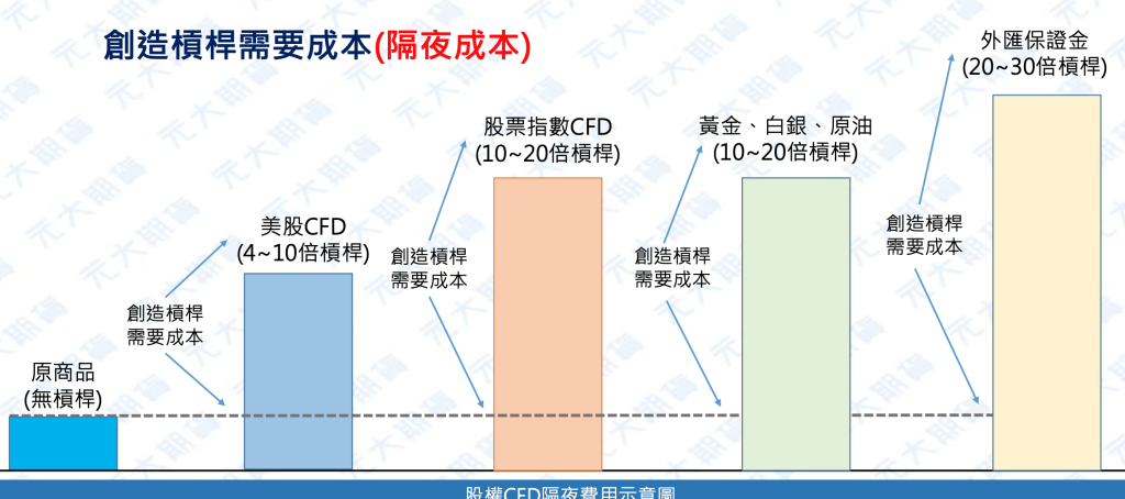 想要利差交易CarryTrade ?先搞懂什麼是庫存費?什麼時候收隔夜利息?
