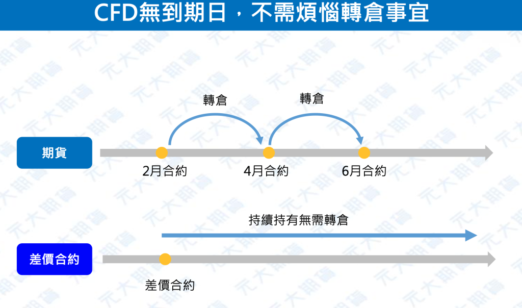 想要利差交易CarryTrade ?先搞懂什麼是庫存費?什麼時候收隔夜利息?